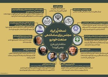 طرح ساماندهی صنعت خودرو برای رفع ابهامات به کمیسیون صنایع برگشت