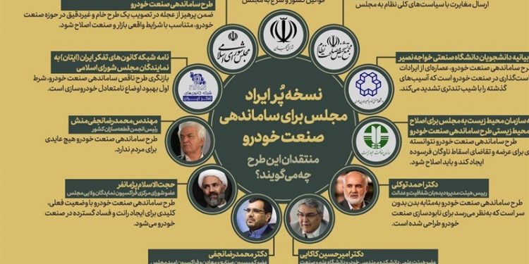 طرح ساماندهی صنعت خودرو برای رفع ابهامات به کمیسیون صنایع برگشت