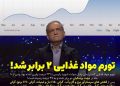 دولتی که با وعده آمد و با ناامیدی ماند؛ معیشت مردم قربانی بی‌عملی